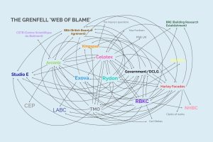 grenfell-web-of-blame-300x200.jpg