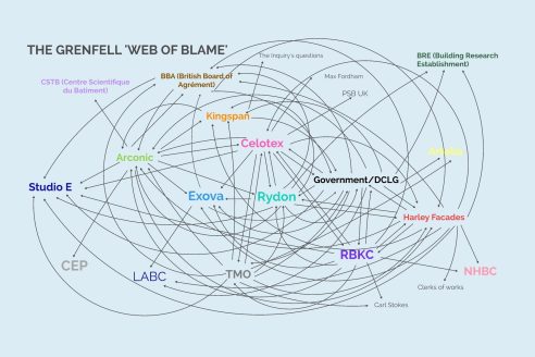 grenfell-web-of-blame-492x328.jpg